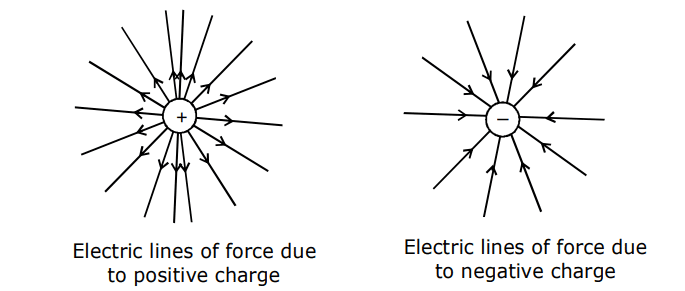 electric field lines