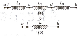 Series Combination of Coils