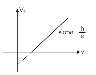 Photoelectric Effect Graph