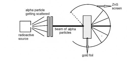 rutherford experiment